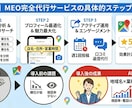 口コミ2件付き！MEO対策します ６月までのお試し価格で集客効果を実感してください！ イメージ3