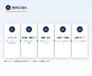 Kindle出版を原稿制作から入稿まで代行します CFP資格を持つ現役FPが、正確な内容で丸ごと対応 イメージ4