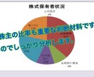 最強の財務分析をご提供します 元機関投資家が上場会社の分析を行います。 イメージ4