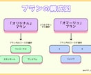 オマージュ風オリジナルMVを制作します 可能な限り、本家様や参考動画に寄せたMVを制作いたします イメージ2