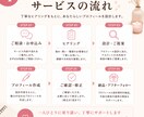 迷わないインスタ設計＋プロフ作成します 看護師×SNS設計で安心｜発信の軸を整え迷わず進めます イメージ4