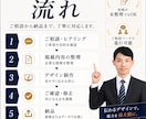 事業の魅力が伝わるサイトを制作します 構成整理からデザインまで丁寧に対応いたします。 イメージ3