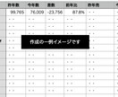 業務効率化！毎日、週次、月次の集計作業を代行します ★時間を買おう★集計作業を代行！継続依頼もお受けしております イメージ2