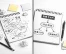 何をすべきか分からない人へ副業の方向性を整理します 副業やりたいけど何していいかわからない人へ イメージ2