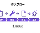 DifyでAIチャットボット作成します ノーコードで簡単！最短で導入可能！相談だけでもOKです⭕️ イメージ4