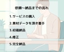 1本3000円～テロップ入れ・カット編集承ります テロップ入れのみ・カット編集のみ・テロップ＆カット両方対応可 イメージ4
