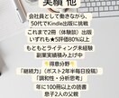 出版前原稿をKindle作家が本気でモニターします ベストセラー3冠作家が、ホメて磨いて広げます イメージ5