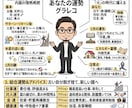 今月の運気と行動指針「グラレコ1枚」で可視化します 今月の運気・流れをグラレコ風の1枚画像にまとめてお渡しします イメージ3
