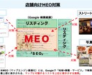 ご自身でMEO対策してみませんか？講義します ★SEO対策を超える、MEO対策★プロが徹底解説！ イメージ1