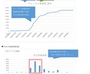 YouTubeチャンネル分析で伸びしろ解析をします アナリティクス分析でで登録者を増やす伸びしろ戦略を提案! イメージ3