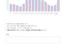夢のお店の出店前に需要検証を代行します 開業資金を賭ける前に、エリアに需要があるか検証を イメージ3