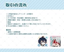 10名様限定価格✨ミニキャラスタンプ制作します LINE・Twitchなど幅広く使えるスタンプを制作！ イメージ4