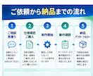 Excel・CSVの集計や転記を自動化しますます 毎日の面倒な作業を、使いやすいツールで効率化！ イメージ3