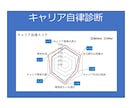 仕事の悩み・不安、漠然としたモヤモヤを解消します あなたの現在地を知り、課題を一緒に設定しましょう！ イメージ2