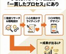 成約率UP！売れることに特化したLPを制作します ５万円で完結。魅力を120％伝える集客デザイン イメージ2
