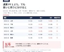 EAのエッジが本物か見抜く分割検証を教えます 全2巻71ページ＋動くコード｜22年149万本の実測 イメージ2