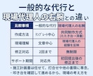 施工計画書作成から提出までサポートします 現場代理人の負担を減らし時間を生み出します イメージ2