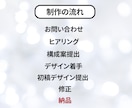 ページ構成・デザインまで考案！売れるLP制作します 見た目だけではない！訴求がしっかり伝わるLP制作いたします。 イメージ7