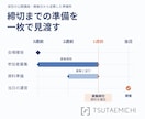 複雑な情報を整理し伝わる一枚資料にまとめます 読む人の疑問に合わせ、文章と図解で分かりやすく構成します イメージ4