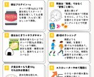 わかりやすさをUPする図解を作成します SNS運用・セミナー資料などで「わかりやすい！」の手助けに イメージ7