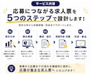 Indeed特化◆応募される求人票を設計します Indeed運用経験者が検索・クリック・応募まで考えて設計！ イメージ3