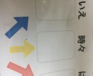 1人1人の強み発掘します 一人一人に合わせたアドバイスさせて頂きます上手くいかない原因 イメージ1