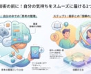 伝えるのが苦手な方へ！思考整理と伝わるコツ教えます 言葉にならないモヤモヤを整理！相手に届く伝え方がわかります イメージ2