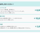 記帳代行承ります 最短3日で納品、１年分28,000円で承ります！ イメージ3
