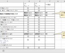 サポート業務の見える化と標準化を支援します 業務の属人化を解消し、誰でも対応できる環境を構築します イメージ5