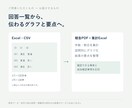 アンケート結果を集計し報告用資料に整えます Excel・CSV等から、グラフと要点付きの報告資料へ イメージ2