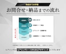 戦略設計のプロが反応が取れるLPの企画書を作ります 本格的な商品分析・ストーリー構築で問い合わせ・申込みを最大化 イメージ8