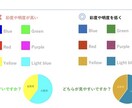 見るだけ！PowerPointが究極に上達します 資料作成の基本〜デザインまで、プロ並みの技術を習得！ イメージ3