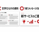 プレゼン資料を10枚4,000円で作成します 営業資料・企画書・セミナーのパワポ。3日でお届け イメージ2
