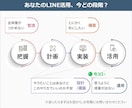 LINE配信の改善をサポートします LINE運用の負担を減らします イメージ2