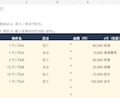 Excelで月別・年別の収支管理表を作ります 入力欄と集計欄を整理。入力漏れも確認できます イメージ3