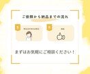 幅広いジャンルのショート動画台本を執筆します ライター歴6年の私が最後まで見られる台本書きます イメージ6