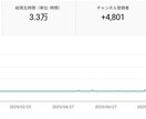 収益が月5万円のYouTubeChに成長させます 副業でYouTubeで稼ぎたい方に、アドバイス致します イメージ3