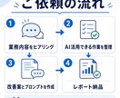 個人事業主向けにChatGPT業務改善案を作ります あなたの仕事に合うAI活用を提案 イメージ5