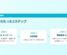 現役人事が受かる面接対策・面接練習を行います 上辺だけじゃない本当に面接で大事なポイントを教えます！ イメージ9