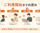 電話・予約の取りこぼし、24時間なくします 忙しくても営業時間外でも、電話と予約を逃しません イメージ9