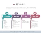 中小企業・店舗向けにビジネス動画を作成します あらゆるビジネスシーンでの動画を制作します。 イメージ7