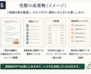 元住宅営業が契約前の不安を一緒に整理します 私は、あなたが納得して契約できるようお手伝いします。 イメージ5