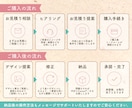 集客につながる♡教室・イベント向けのチラシ作ります Canva納品◎ご自身で簡単に再編集OK！pptデータも可◯ イメージ10