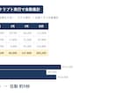 Excel・スプレッドシート作業を自動化します 毎月の集計・転記・整形、もう手作業はやめませんか イメージ3