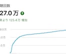 TikTok運用をUUUMクリエイターが代行します 現役クリエイターが対応！まずは相談から承ります イメージ3
