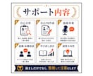 無名大学卒→外資コンサルが就職・進路を支援します 200名超支援｜業界選びから書類選考・面接対策まで イメージ2
