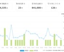 豪華⑦特典あり！初心者でも稼げる放置副業を教えます 簡単！在宅副業！30日で84万を稼いだ究極の自動販売ノウハウ イメージ2