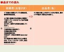 商用OK！最短１日納品可！線画の似顔絵、描きます 急ぎのイラストが欲しい方！挿絵、名刺、アイコンにどうぞ。 イメージ3