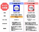 ブランディング・強みの明確化の相談承ります サービスの方向性・タスクや思考の整理をサポート イメージ7