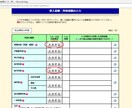 e-Taxによる確定申告のサポートをします 確定申告は「早い・お得・簡単」なe-Taxで! イメージ2